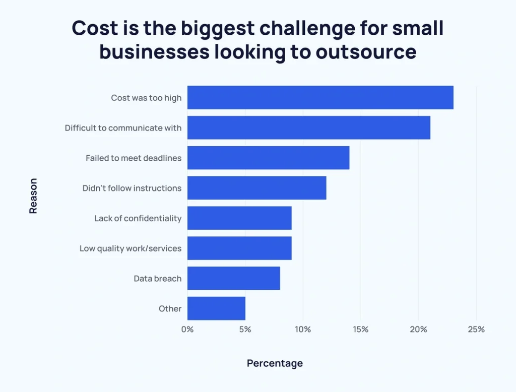 outsourcing-challenges