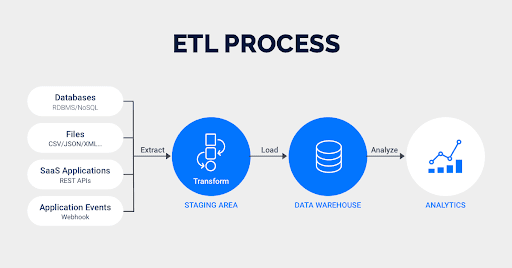 Business-intelligence-solutions-etl