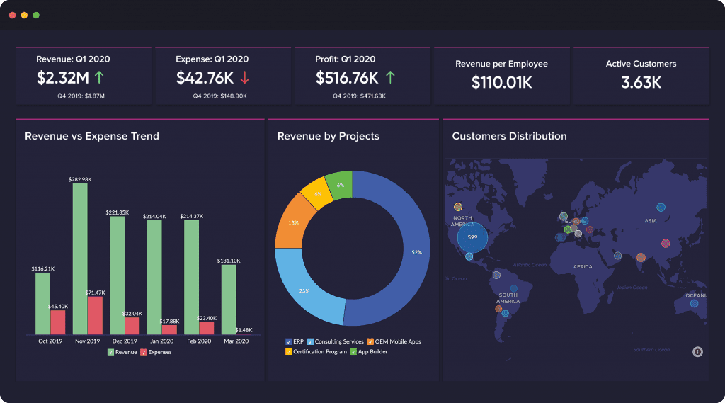 business-intelligence-solutions-provide-dashboards