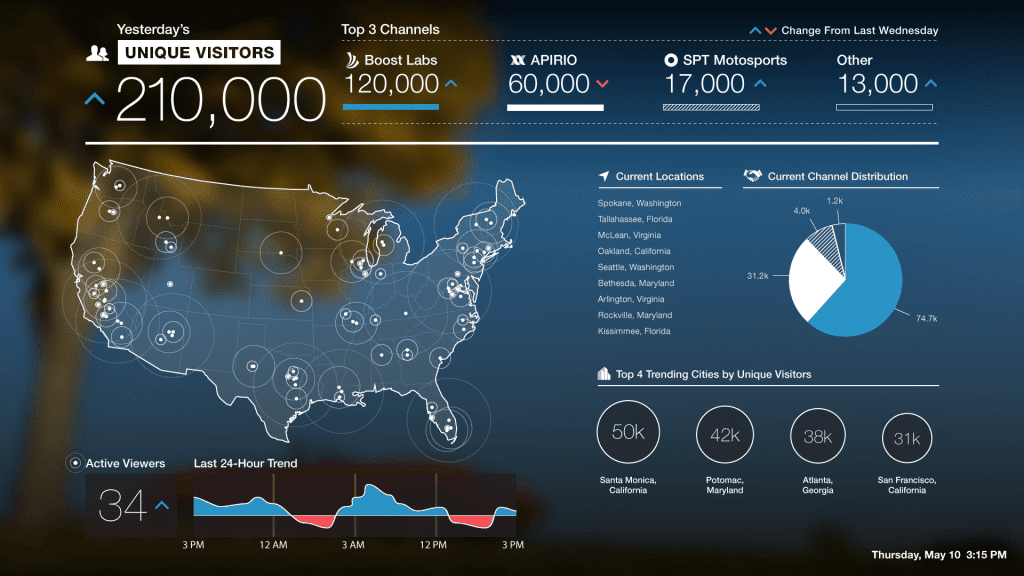 Business-intelligence-solutions-provide-data-visualizations