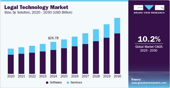 Legal Tech Graph