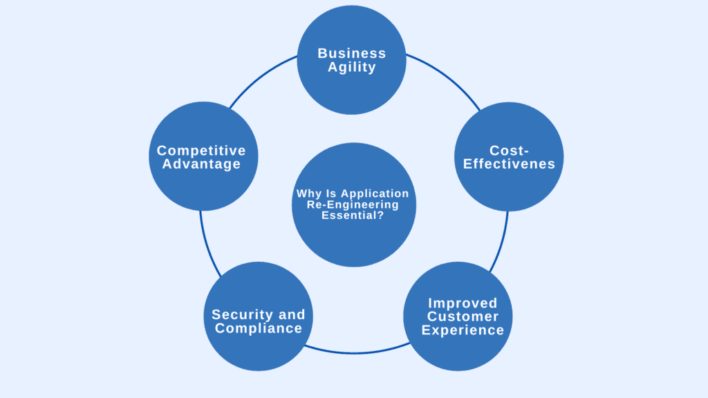 Why-Is-Application-Re-Engineering-Essential