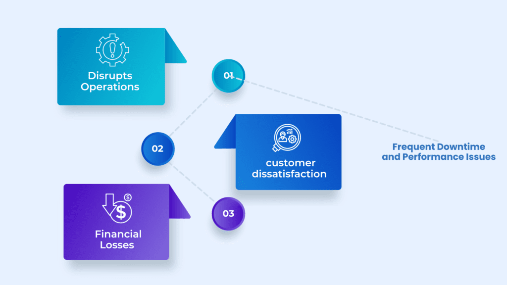 Frequent-Downtime-and-Performance-Issues