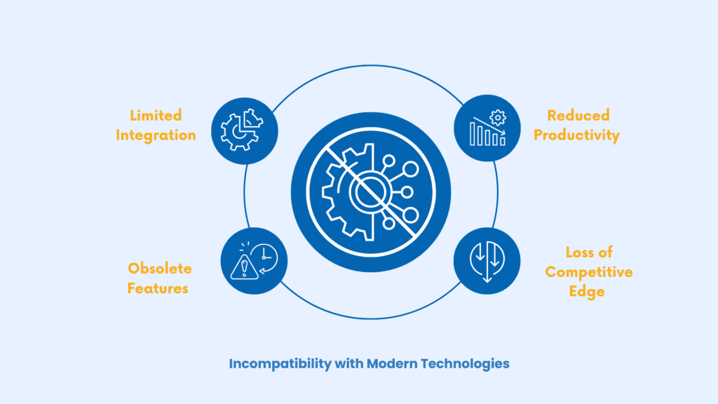 Legacy App Modernization—Incompatibility-with-Modern-Technologies