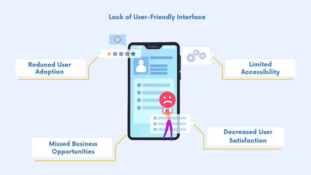 Lack-of-User-Friendly-Interface